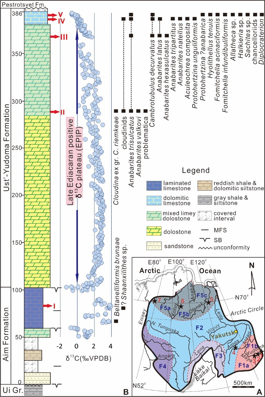 西伯利亚“尤多马河”上游Kyra-Ytyga剖面地理位置、综合地层与化石分布图